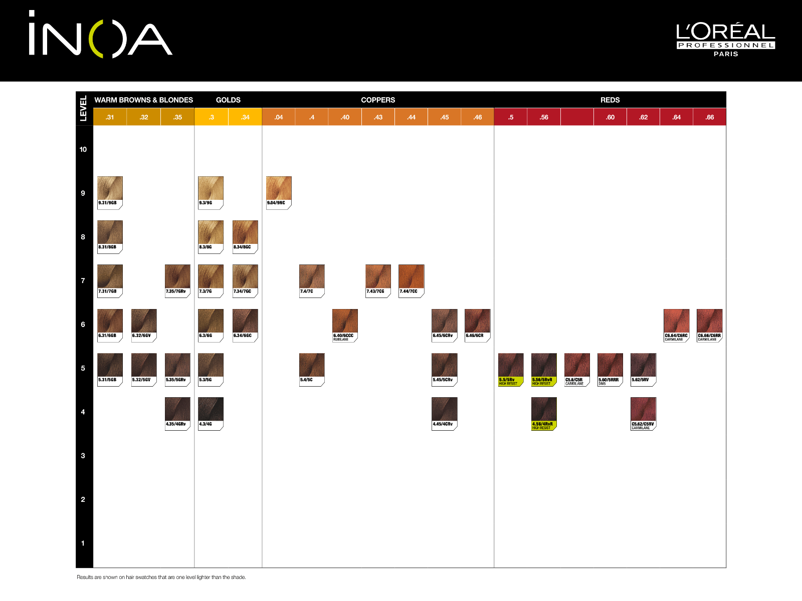 Inoa Colour Chart